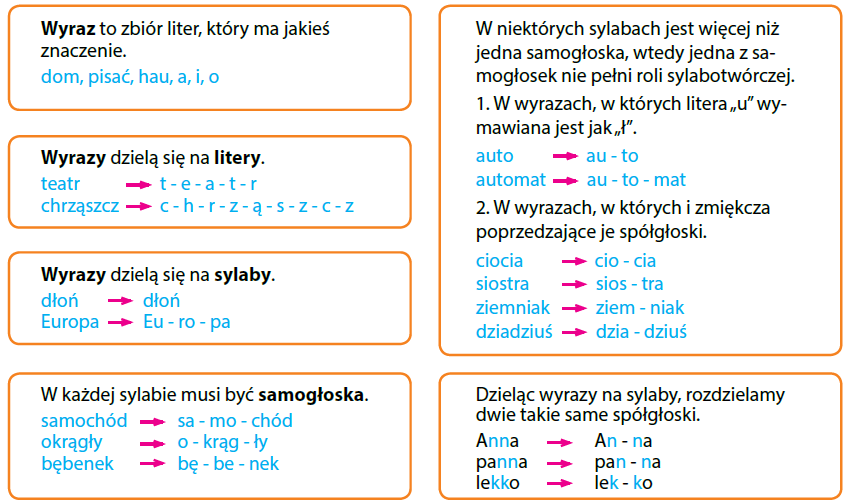 Podziel Wyrazy Na Głoski Litery I Sylaby