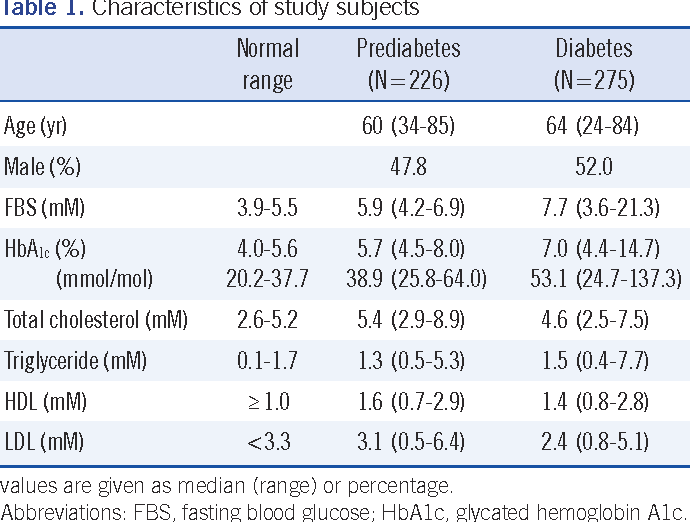 Albumin Normal Range What Is Normal Albumin Level