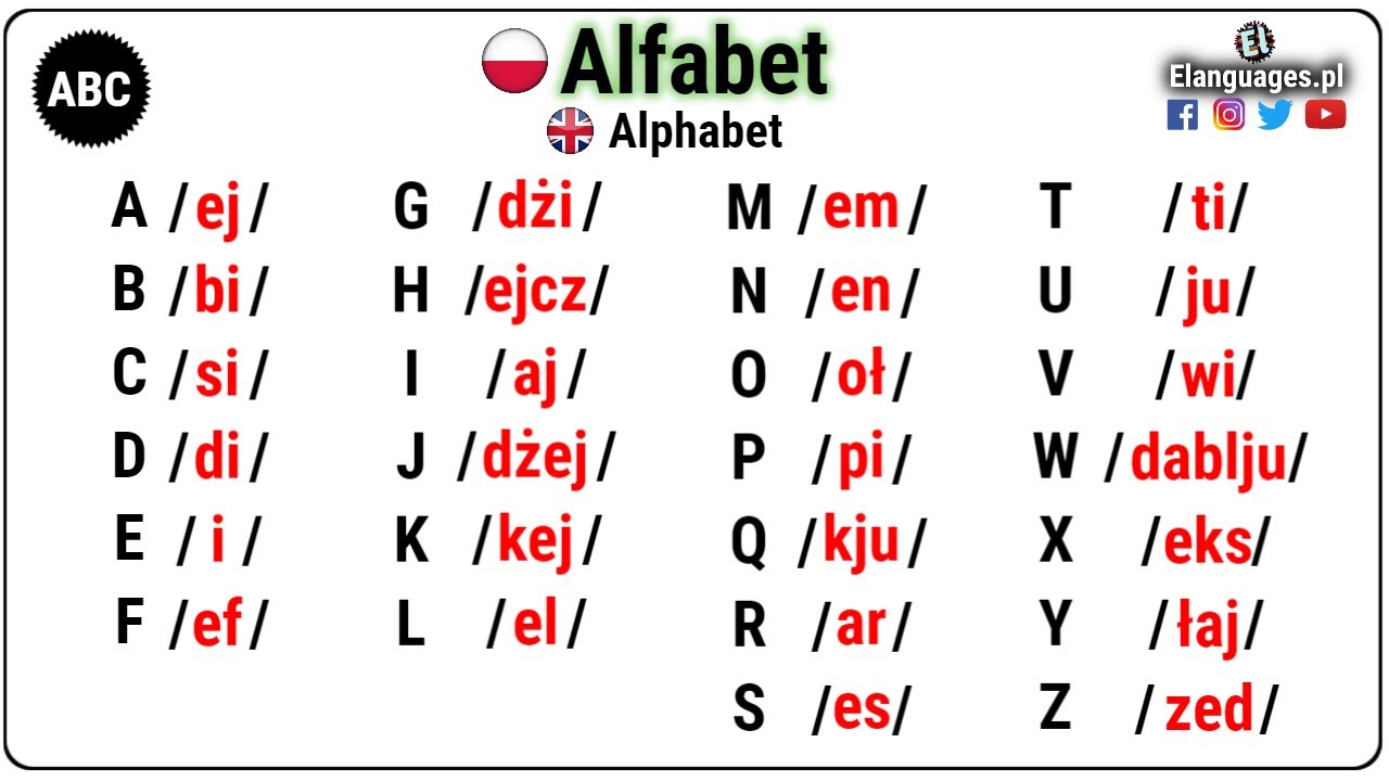 Alfabet angielski wymowa - Alphabet in English - YouTube Jakim Alfabetem Posługujemy Się W Polsce