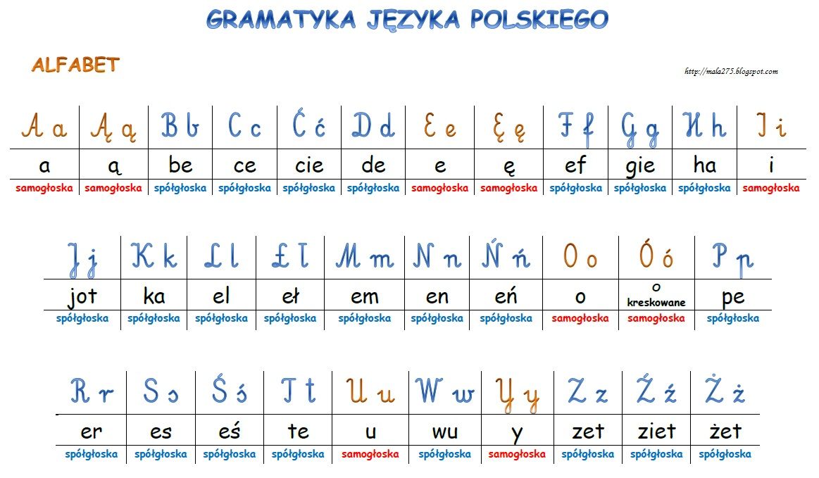 ALFABET - PLANSZA | BLOG EDUKACYJNY DLA DZIECI Learn Polish, Polish Alfabet Polski Dla Dzieci Nauka