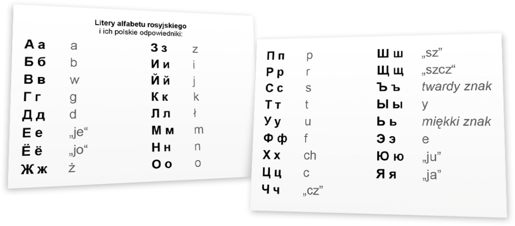 Alfabet Rosyjski ćwiczenia Do Wydruku