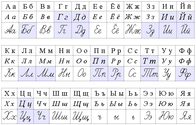 Alfabet Rosyjski Alfabet Rosyjski ćwiczenia Do Wydruku