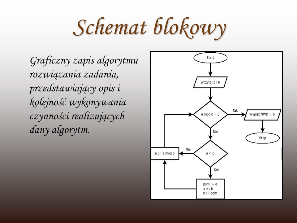 Algorytmy Czynności I Zabiegów Pielęgniarskich Pdf