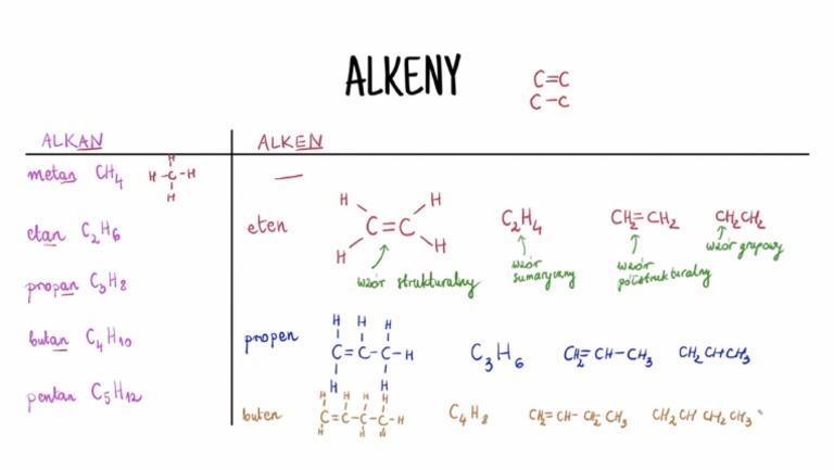 Alkany Alkeny Alkiny Sprawdzian 8 Klasa Pdf