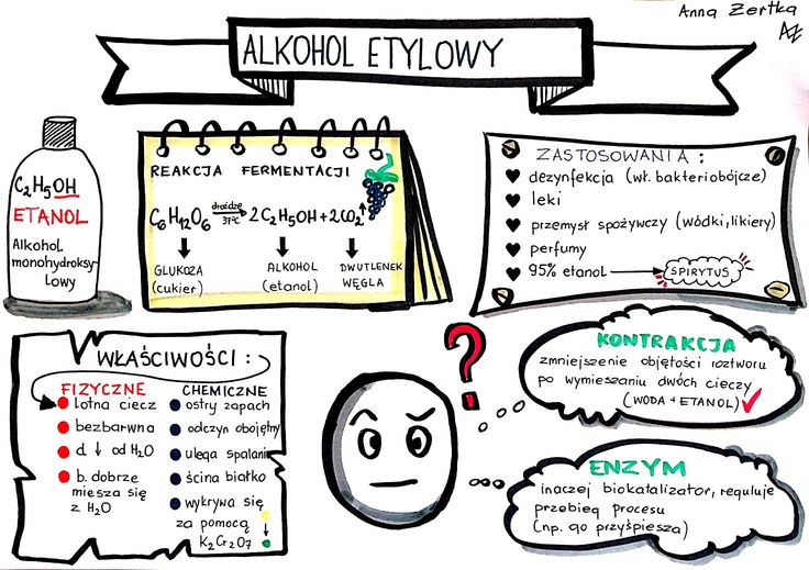 alkohol etylowy - podsumowanie | Biology notes, Science notes, School Scenariusz Przedstawienia Profilaktycznego O Alkoholu