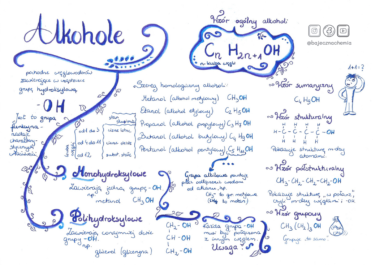 Test Chemia Klasa 8 Alkohole