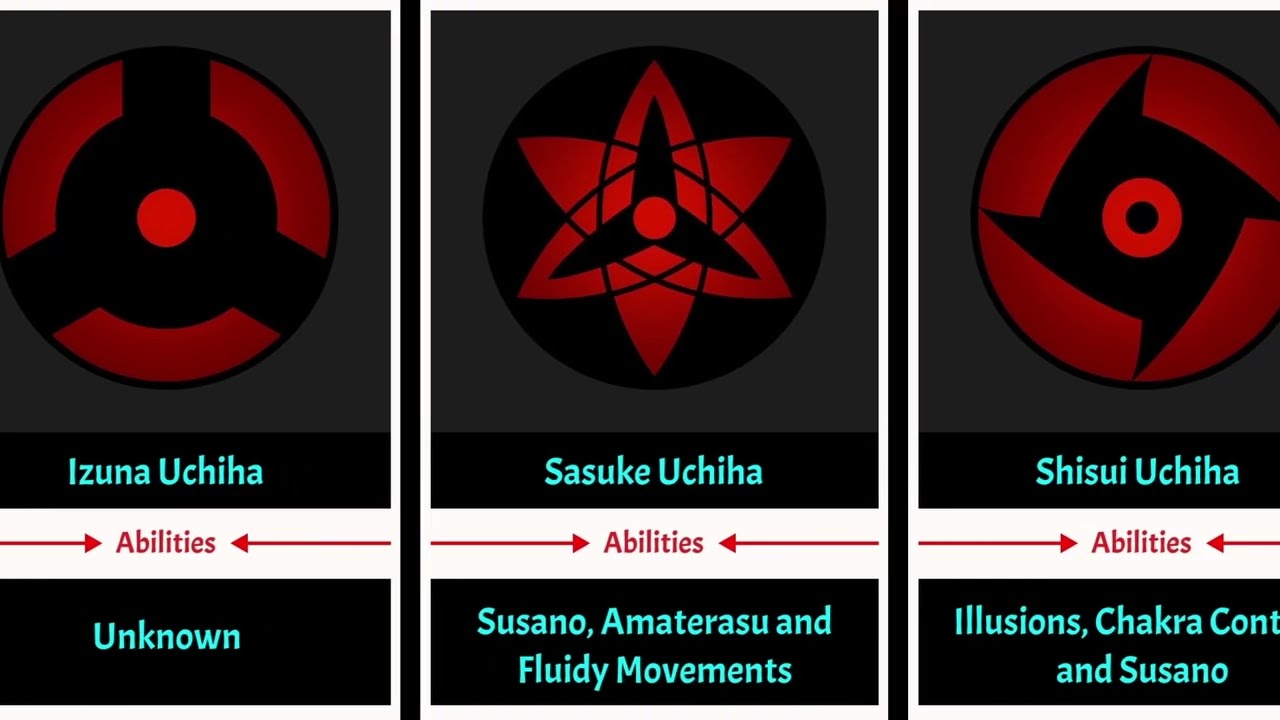 All 13 Mangekyou Sharingans and Their Abilities! [Naruto & Boruto Sasuke Uchiha Mangekyou Sharingan Abilities