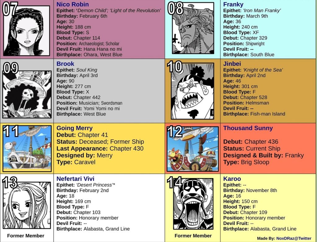 All 14 Straw Hat Pirates Members - One Piece Straw Hat Pirates Members In Order