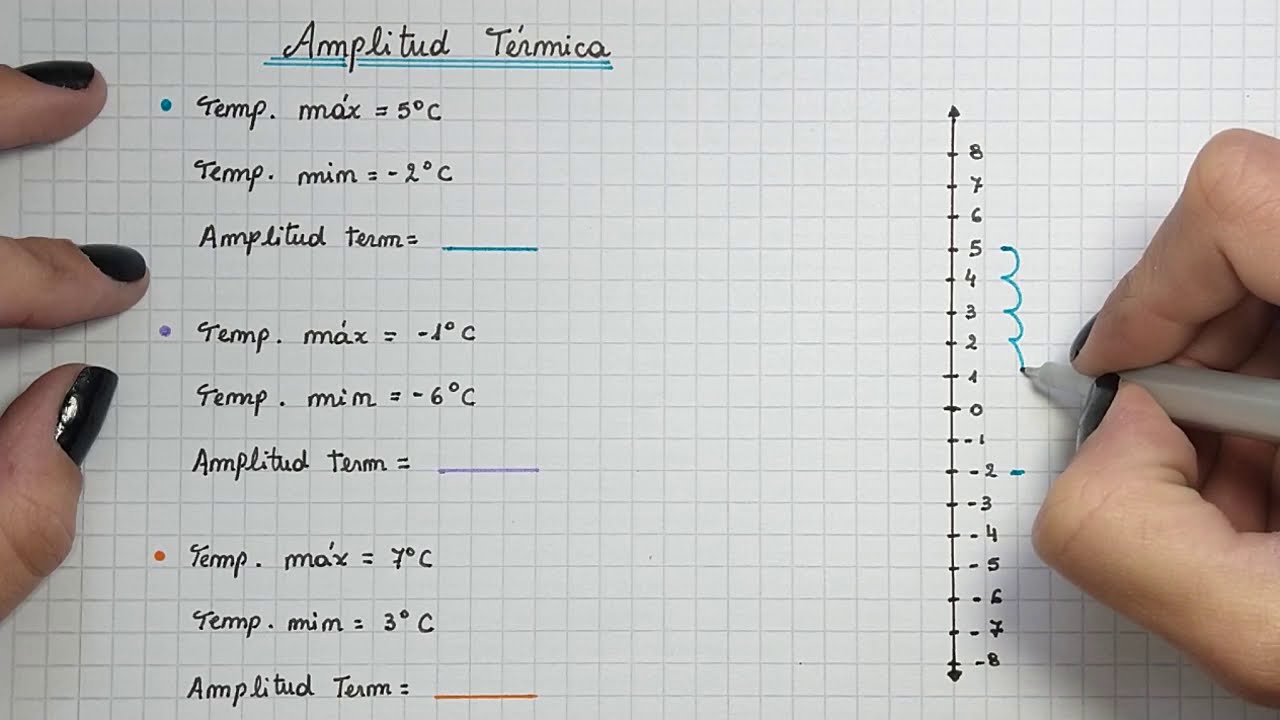 AMPLITUD TÉRMICA - Como Calcularla con Números Enteros - YouTube Jak Obliczyc Amplitude Temperatur