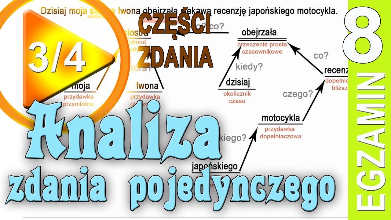 Utwrz Pytania Do Wyrznionych Czesci Zdan