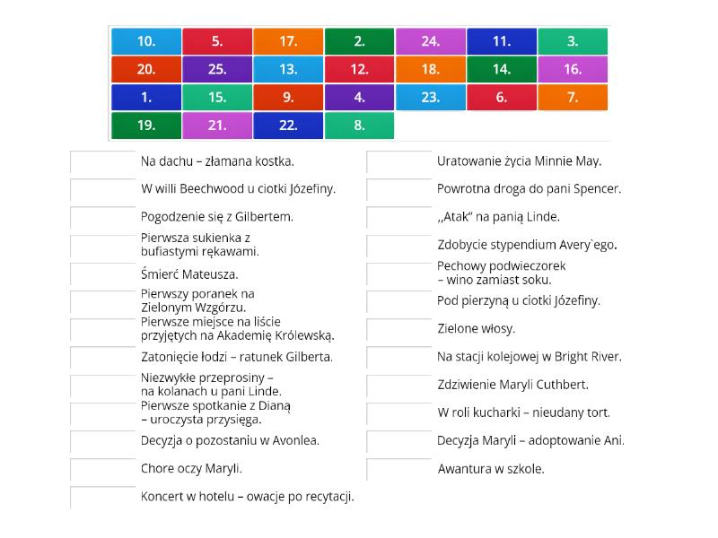 Plan Wydarzeń Ania Z Zielonego Wzgórza 25 Punktów