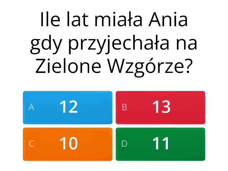 Ania Z Zielonego Wzgórza - Test Ania Z Zielonego Wzgórza Test Klasa 5