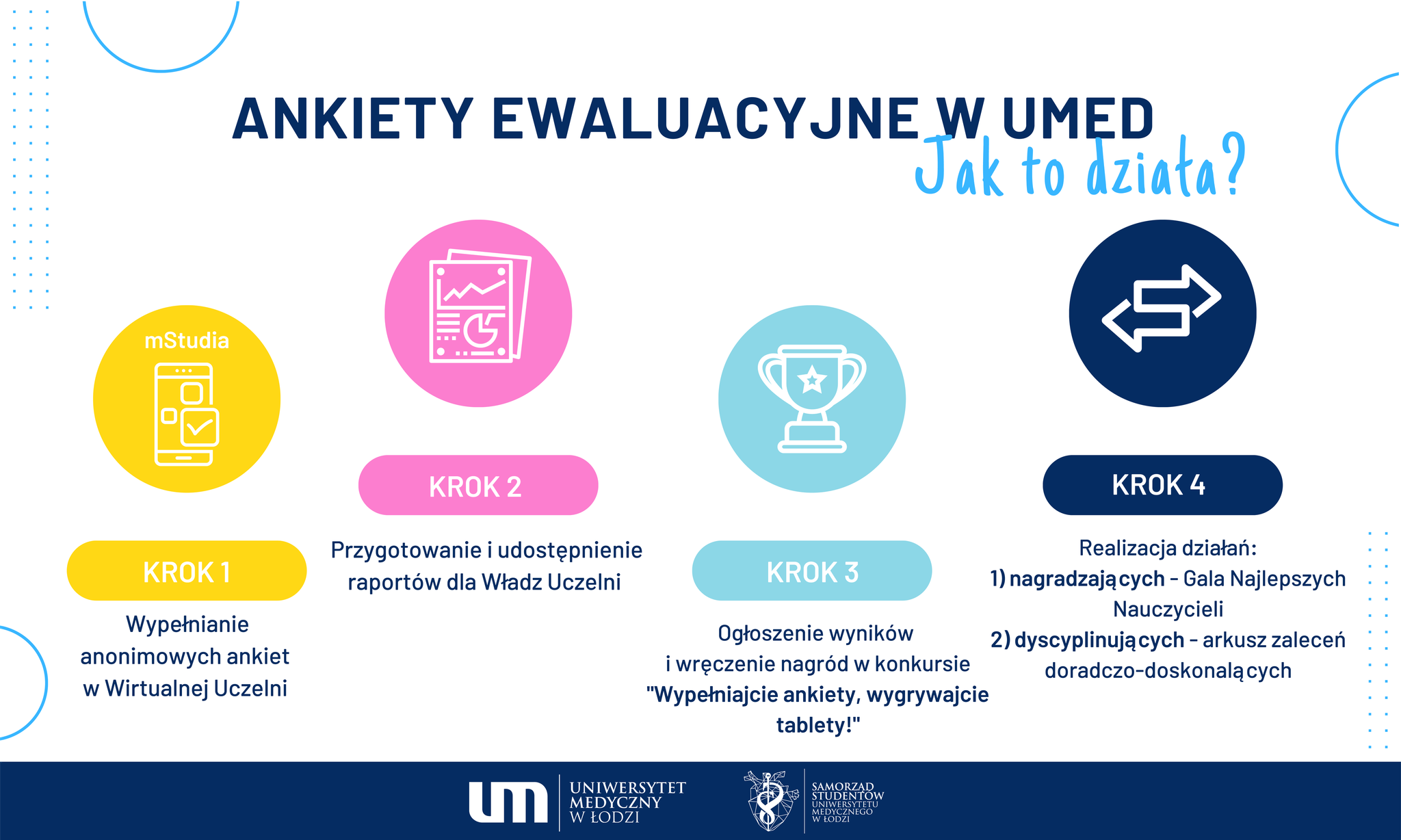 Kwestionariusz Ankiety Jako Narzędzie Badawcze