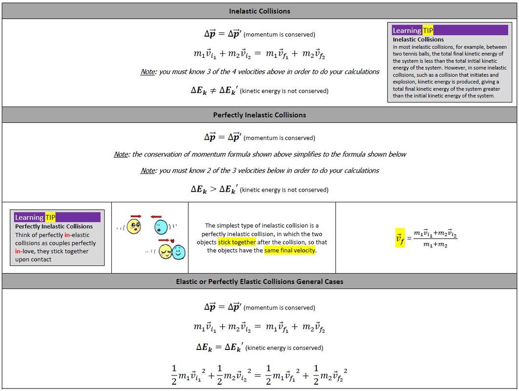 Phet Simulation Collision Lab Answer Key
