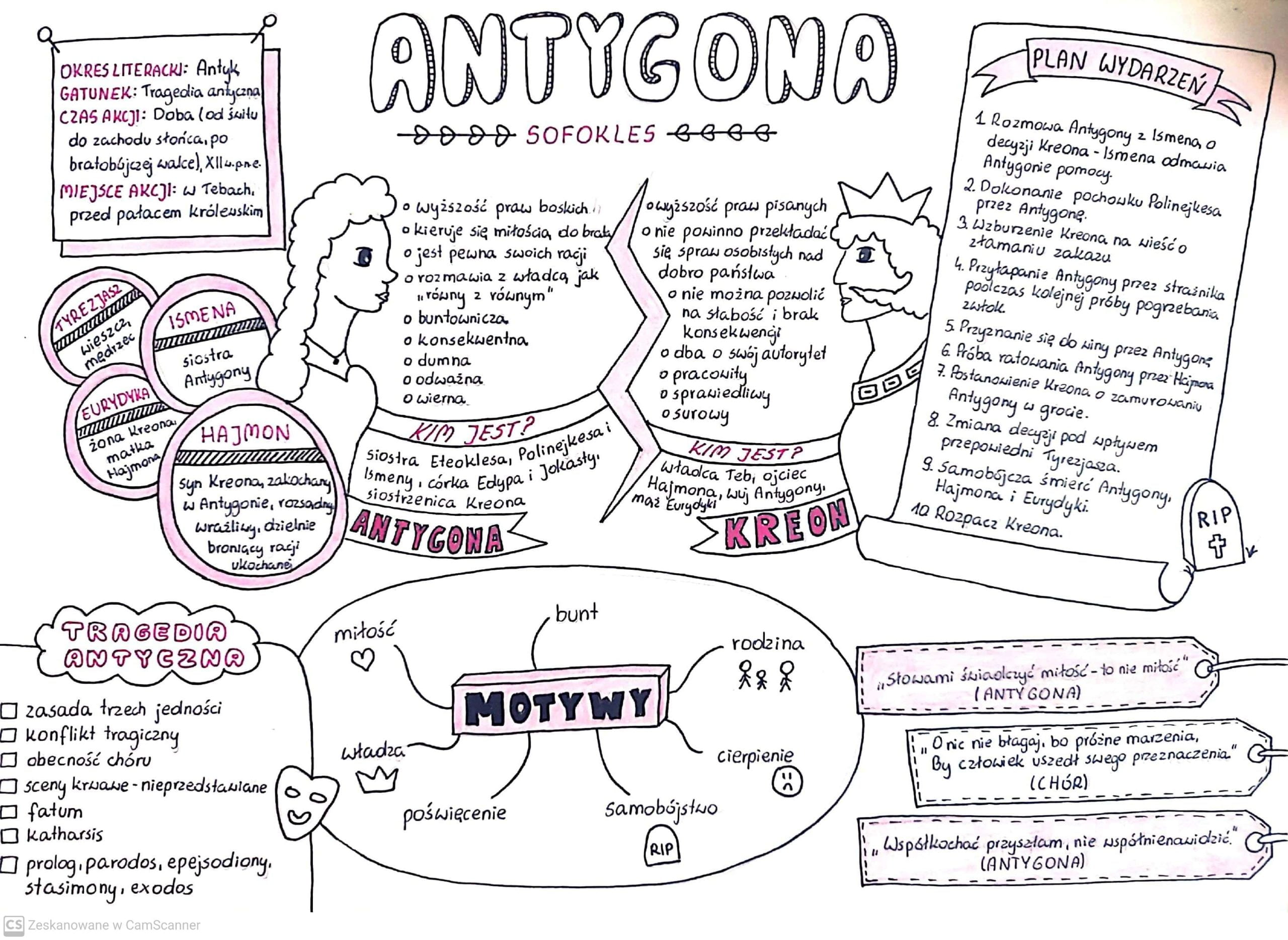 Antygona – Wiedza z wami Antygona Sprawdzian Z Treści Lektury