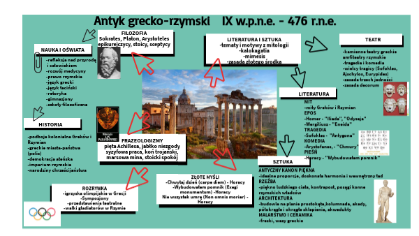 Antyk grecko-rzymski Starozytnosc Grecja I Rzym Sprawdzian Polski