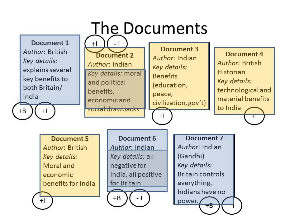 AP World History Sample DBQ - YouTube Global Flow Of Silver Dbq Essay