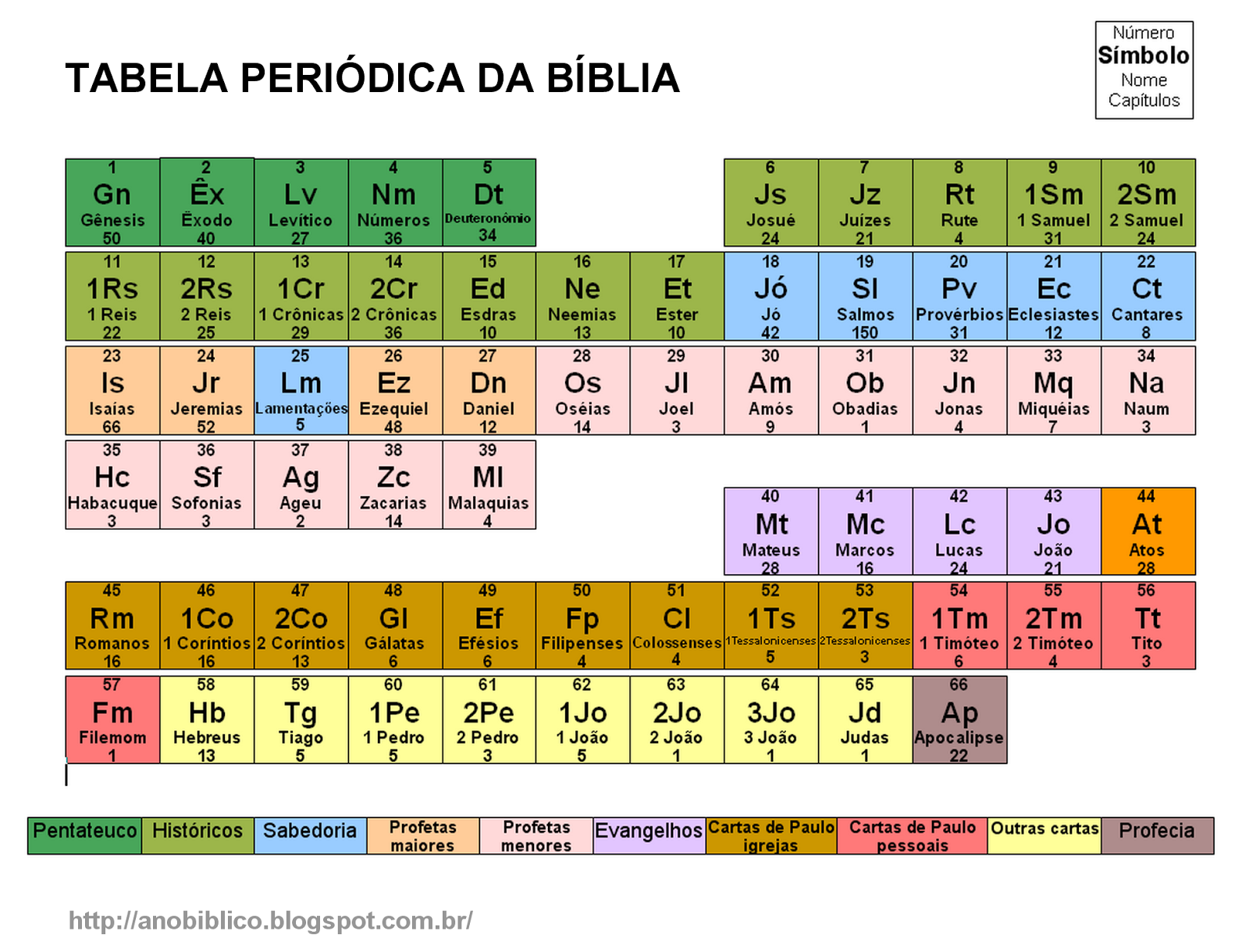 Biblia Klasa 1