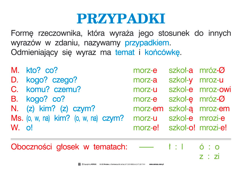 Artofit Odmiana Przez Przypadki ćwiczenia Klasa 4 Do Druku