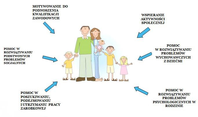 Asystenci rodzin - Miejski Ośrodek Pomocy Społecznej w Ostrowcu Unit 5 Zycie Rodzinne