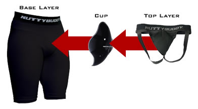 Athletic Cup How to Wear Protective Baseball Cups | NuttyBuddy Athletic How To Wear A Baseball Cup