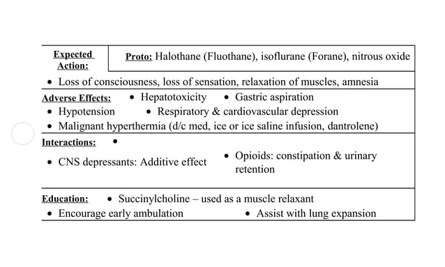 Ati Pharmacology Neurological System Part 1