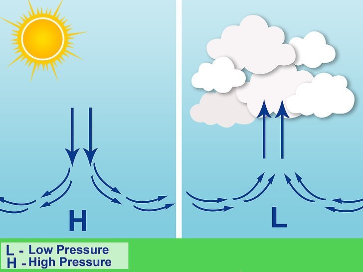 Atmospheric Pressure – Maltese Islands Weather Falling Barometric Pressure Precedes The Onset Of Bad Weather