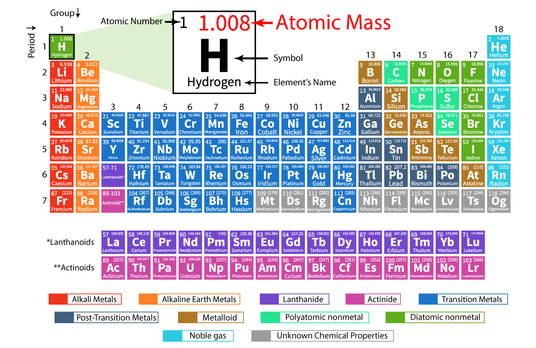 Which Element Has A Higher Mass Cadmium Or Zinc
