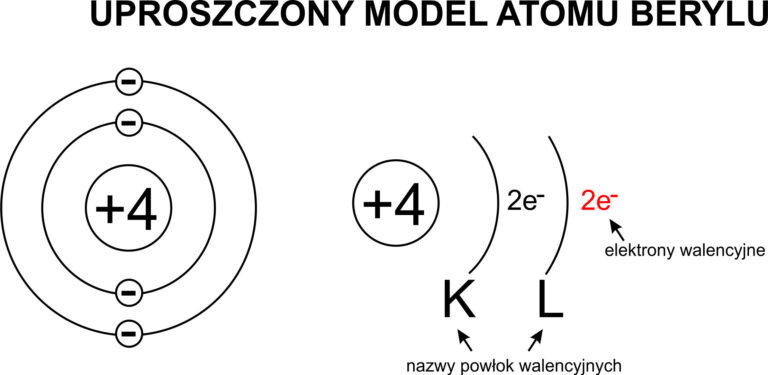 Atomy i cząsteczki Wskaz Nazwy Substancji Ktorych Czasteczki Moga Sie Laczyc Wiazaniem Wodorowym