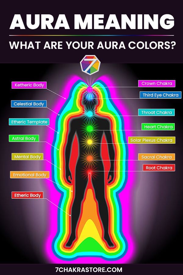 Aura Meaning: What Are Your Aura Colors? | Aura colors, Aura, Aura Aura Jak Ją Zobaczyć I Zinterpretować