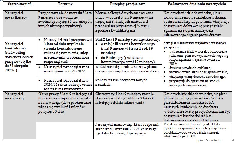 Stosunek Pracy Na Podstawie Mianowania Nauczyciela
