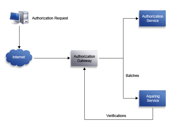 B-Gateway documentation Unit 2 Test B Gateway