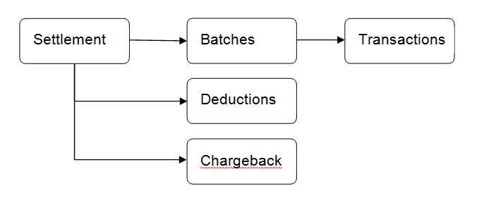 B-Gateway documentation Unit 2 Test B Gateway