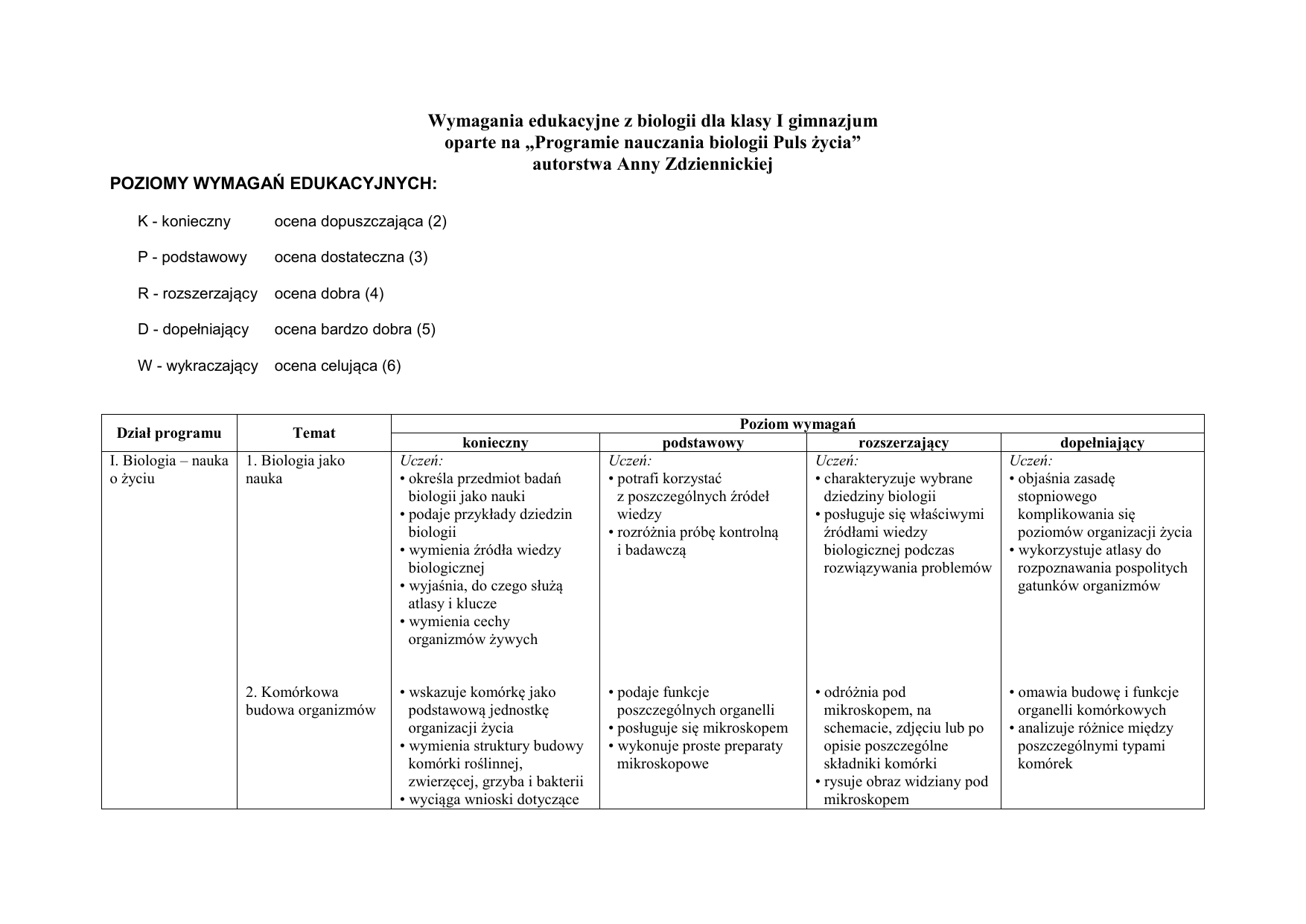Bakterie I Wirusy Organizmy Beztkankowe Sprawdzian Puls życia Sprawdzian Biologia Puls Zycia 1 Bakterie I Wirusy