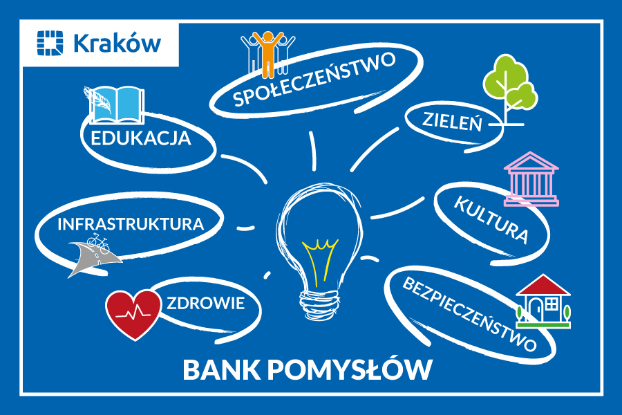 Bank Pomyslow