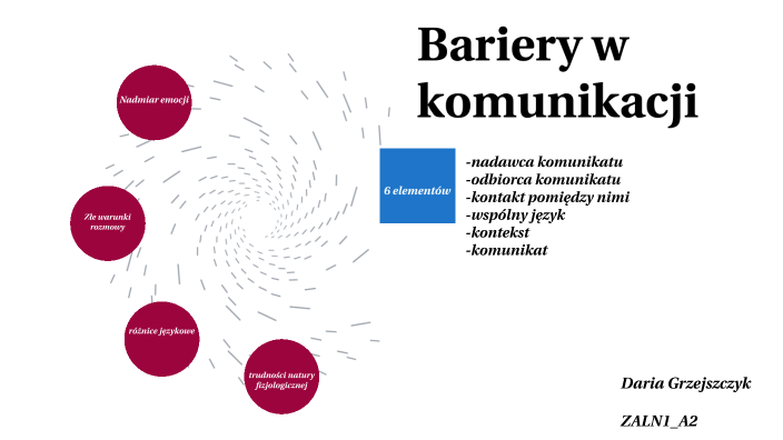 Bariery W Komunikowaniu Się Przykłady