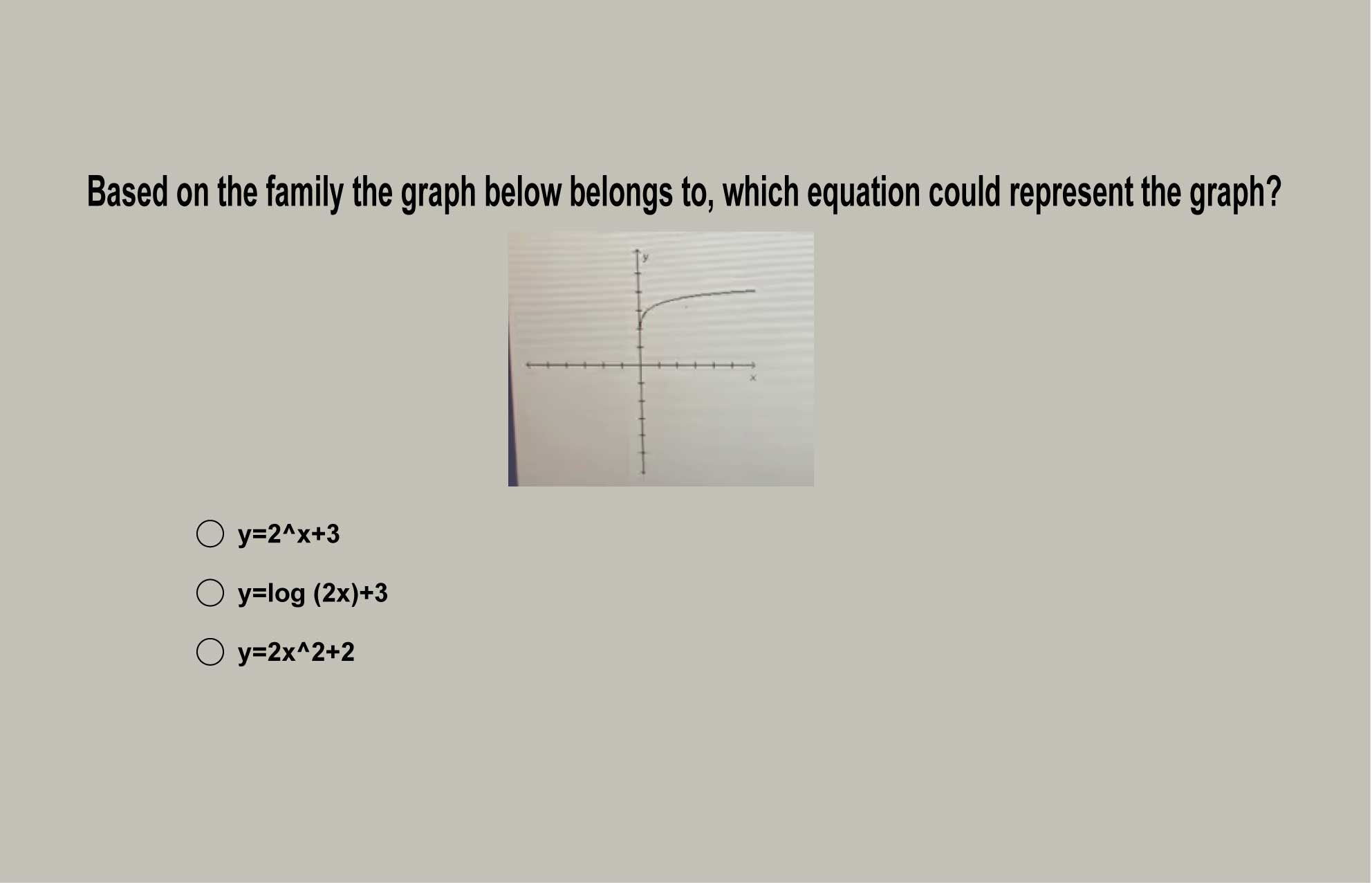 Based On The Family The Graph Below Belongs To