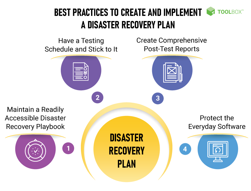Which Practice May Involve The Initiation Of Disaster Recovery