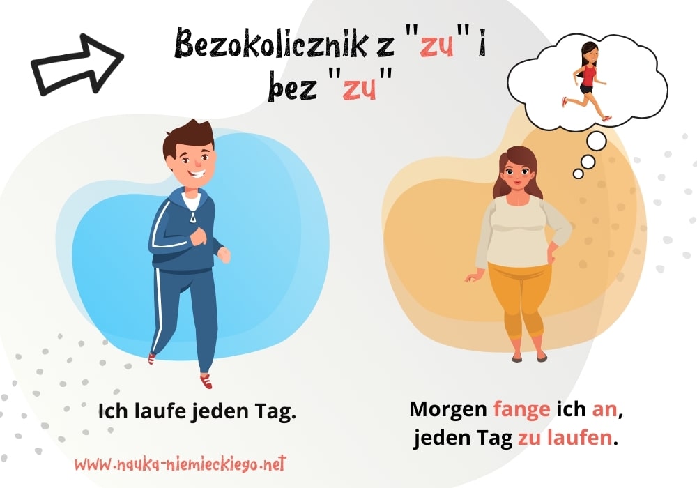Bezokolicznik Z Zu I Bez Zu Cwiczenia