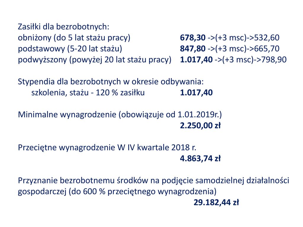 Zasiłek Dla Bezrobotnych Netto Od 1 Czerwca 2019