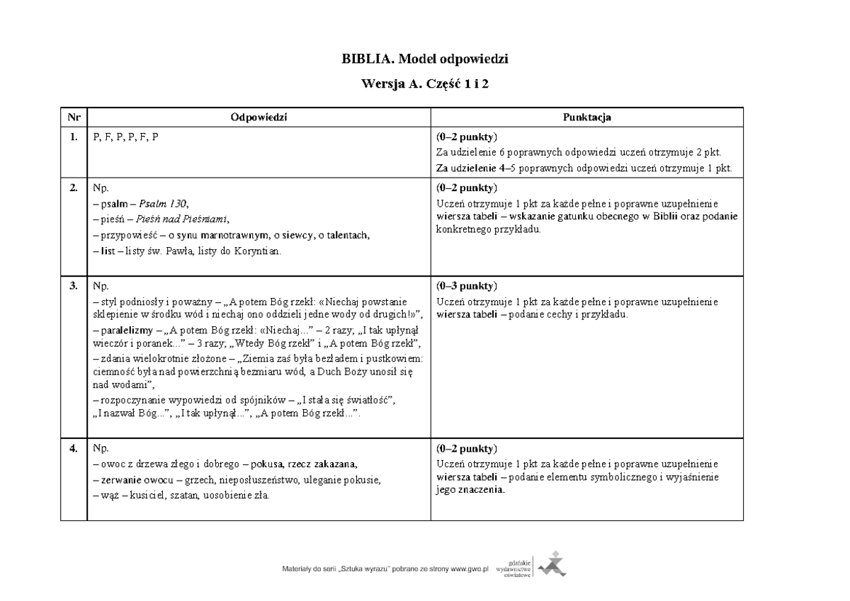 Biblia Klasa 1 Liceum Sprawdzian