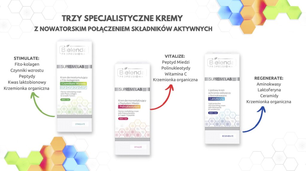 Bielenda Professional Krem Z Peptydem Miedzi