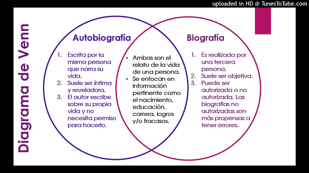BIOGRAFIA Y AUTOBIOGRAFÍA SEMEJANZAS Y DIFERENCIAS - YouTube Co To Jest Biografia I Autobiografia