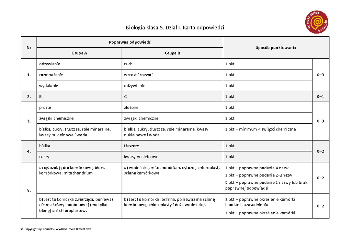 Sprawdzian Biologia Klasa 5 Dział 4