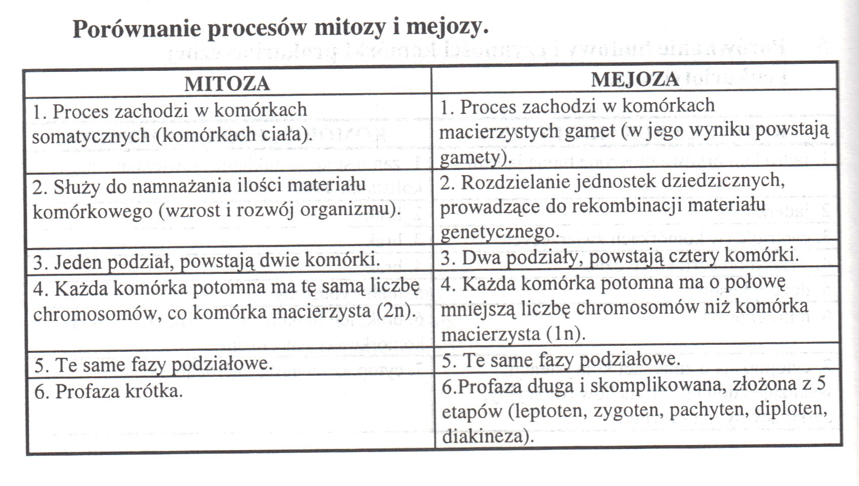 Karta Pracy Porównanie Mitozy I Mejozy Odpowiedzi