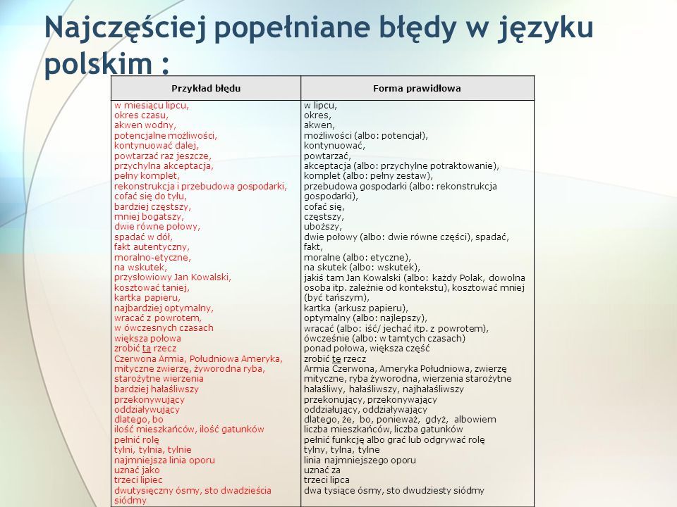Błędy językowe | Maturo Odszukaj W Podanych Zdaniach Bledy Jezykowe