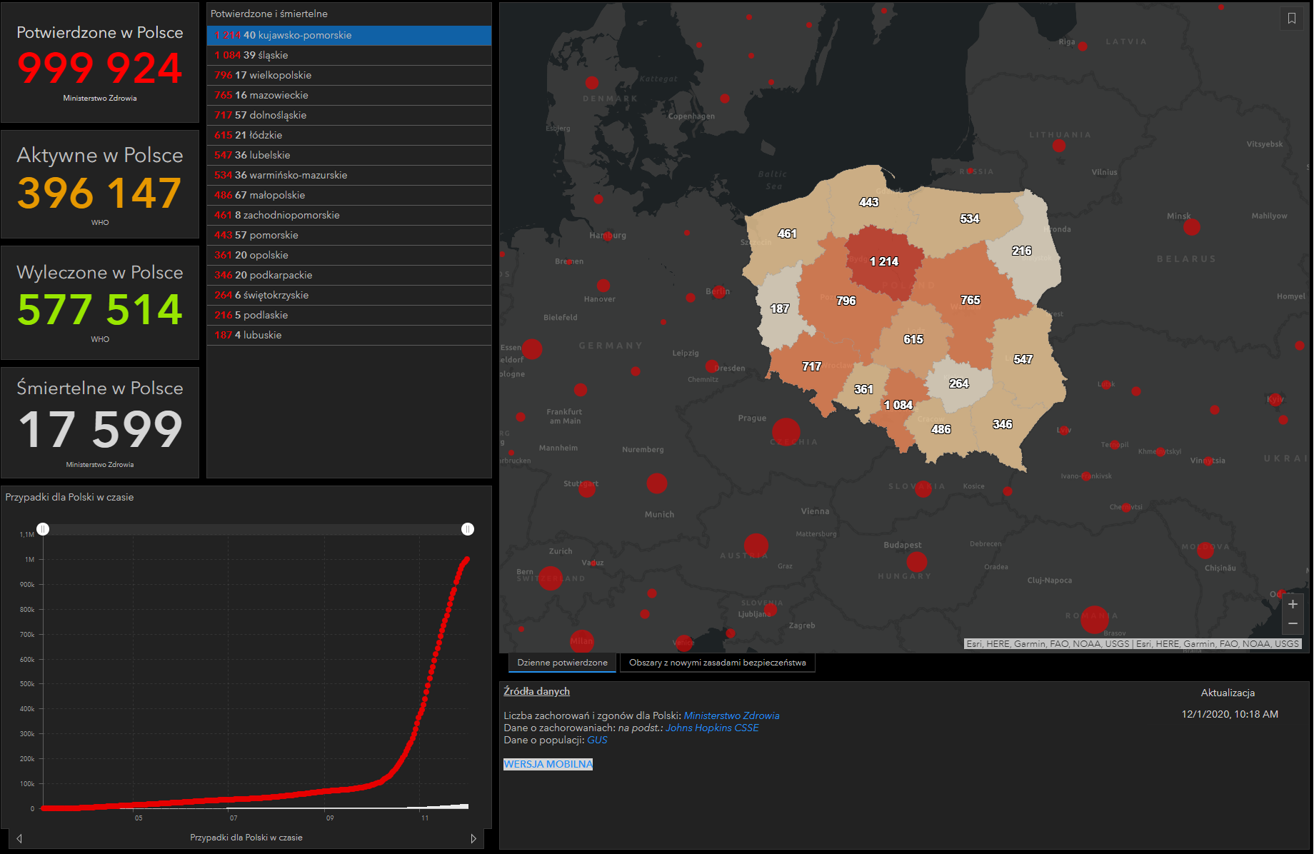 Mapa Zagrożeń Koronawirusem W Polsce