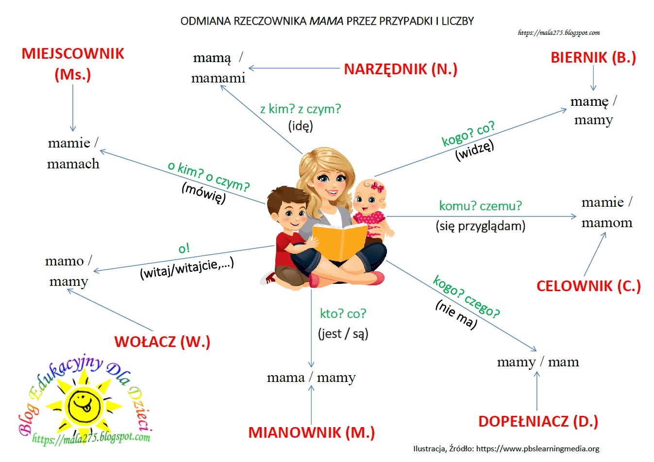 Sprawdzian Z Odmiany Rzeczownika Klasa 4