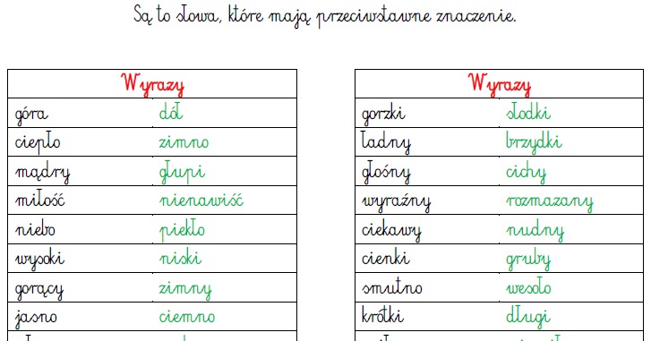 Wyrazy O Znaczeniu Przeciwnym Klasa 2