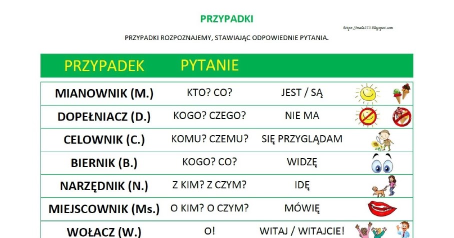 Odmiana Rzeczownika Przez Przypadki Cwiczenia Klasa 4